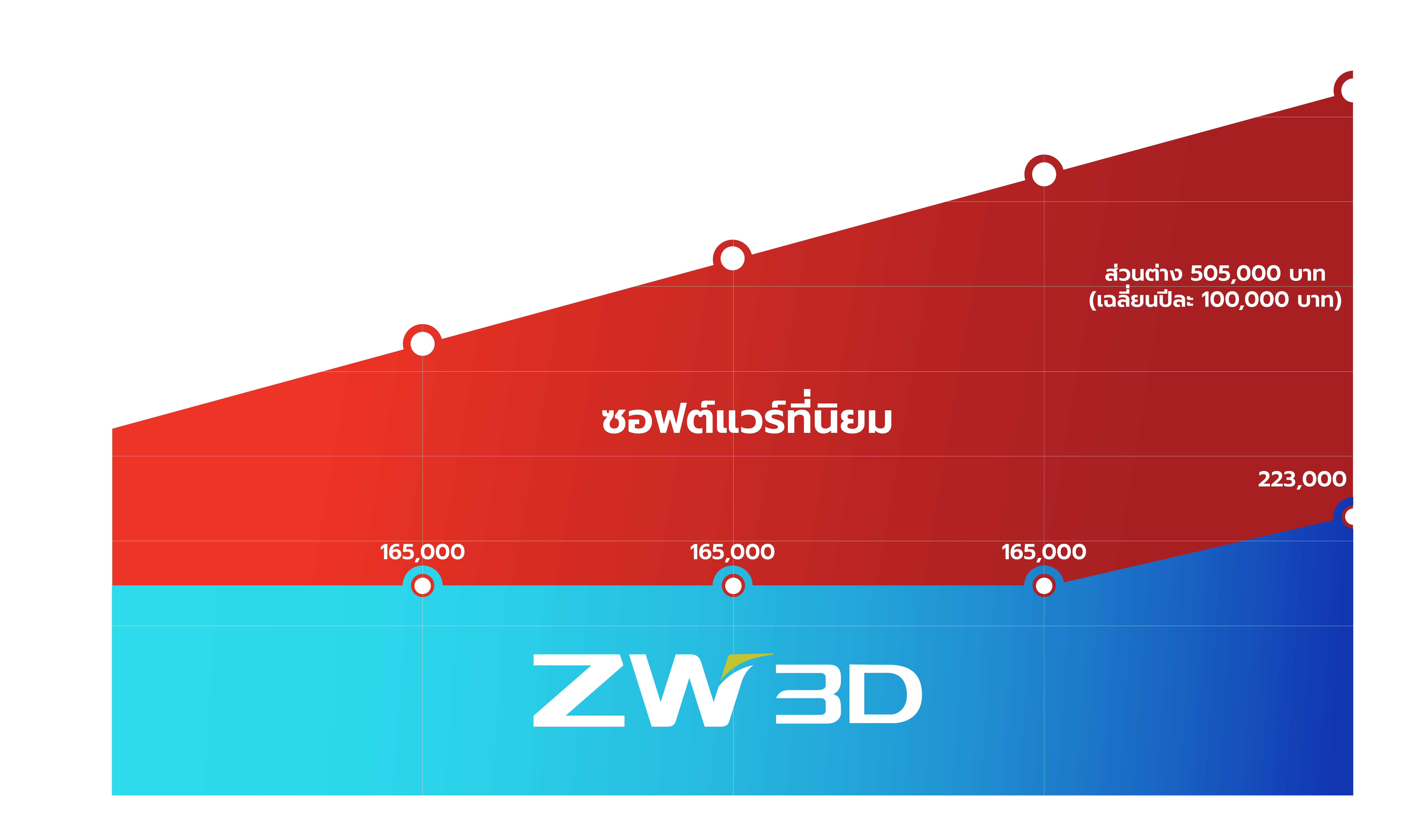 ZW3D Compare ZW3D Compare