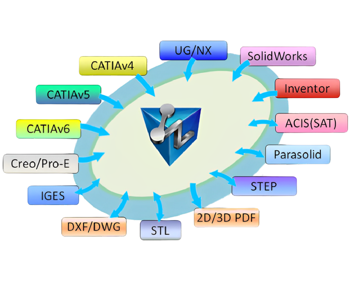 ZW3D Lite Translator ZW3D Lite Translator
