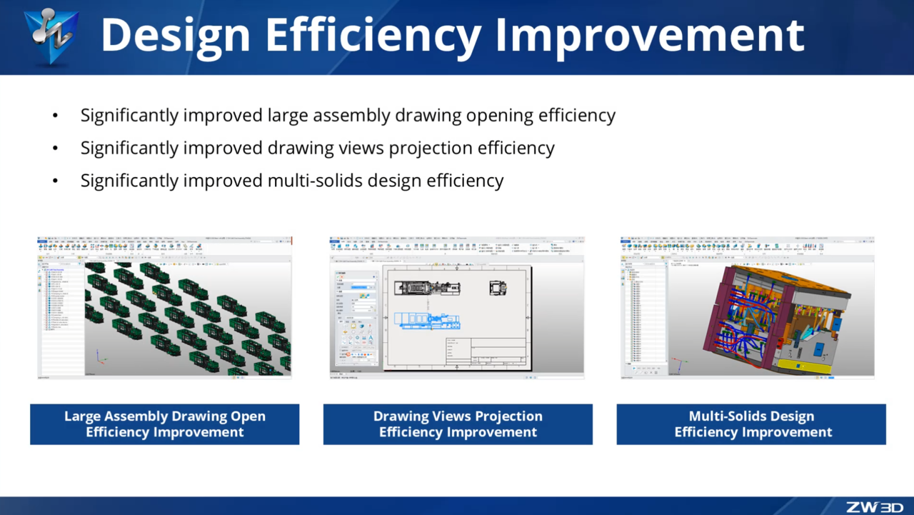 ZW3D 2026 Design Efficiency Improvement คืออะไร?